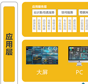 沅力智慧工業解決方案